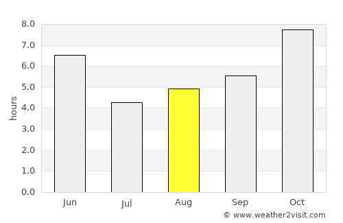 Khalīlābād average rain in August