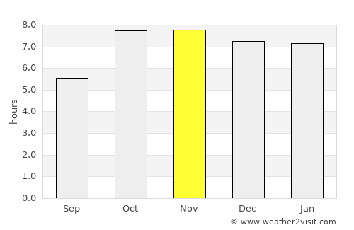 Khalīlābād average rain in November