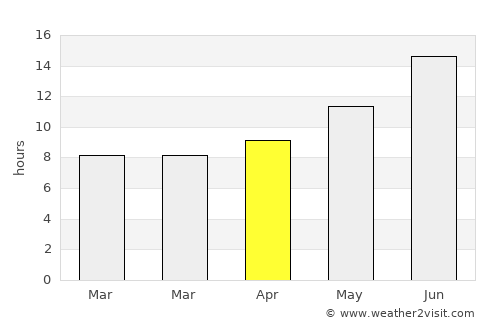 Khāliş average rain in April