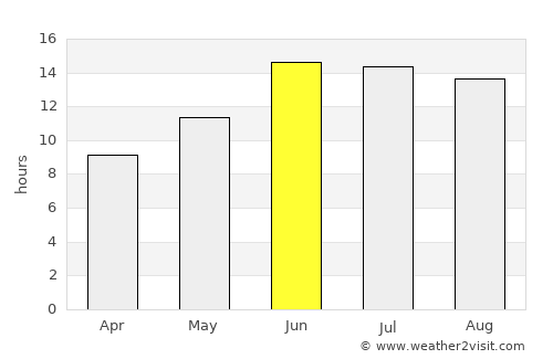 Khāliş average rain in June