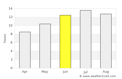 Khalkoútsion average rain in June