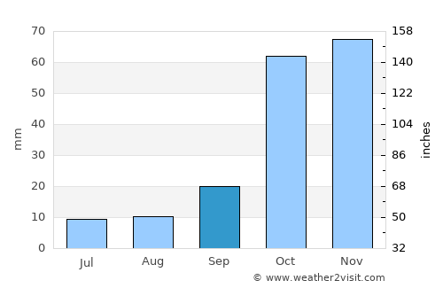 Khalkoútsion average rain in September