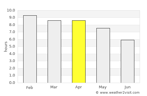 Kham Muang average rain in April
