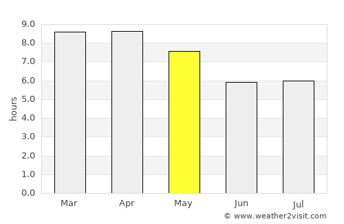 Kham Muang average rain in May
