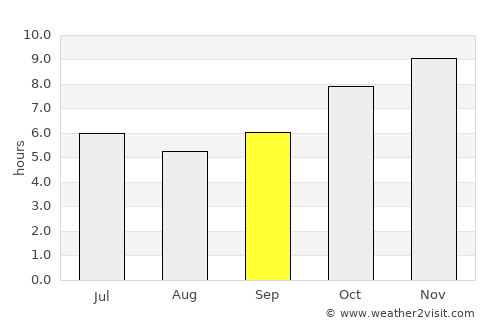 Kham Muang average rain in September