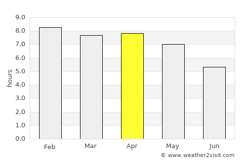 Kham Ta Kla average rain in April