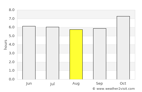 Kham Thale So average rain in August