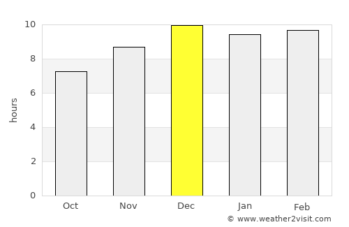 Kham Thale So average rain in December
