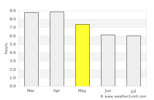 Kham Thale So average rain in May
