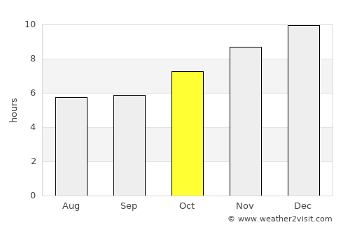 Kham Thale So average rain in October