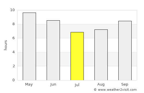 Khamānon average rain in July