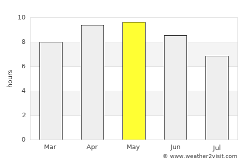 Khamānon average rain in May