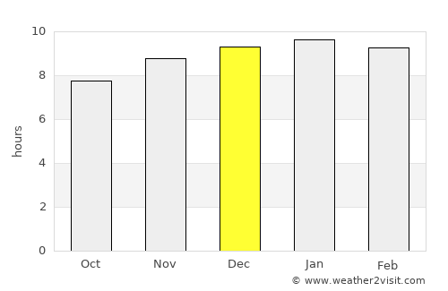 Khamcha-i average rain in December