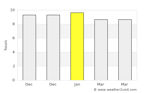 Khamcha-i average rain in January
