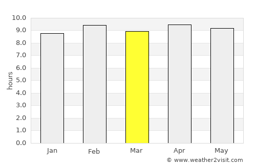 Khamharia average rain in March