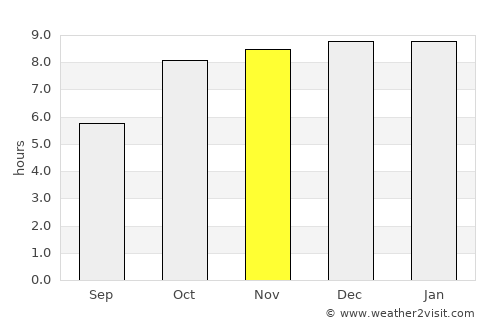 Khamharia average rain in November