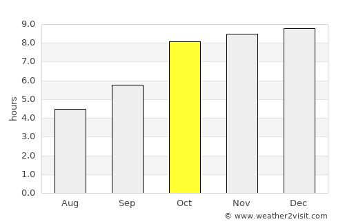 Khamharia average rain in October