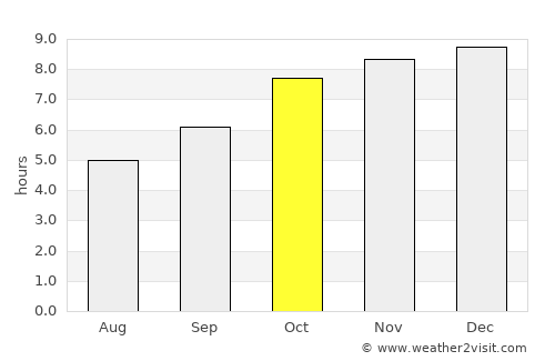 Khammam average rain in October