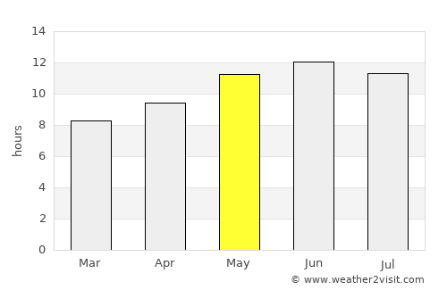 Khān Neshīn average rain in May