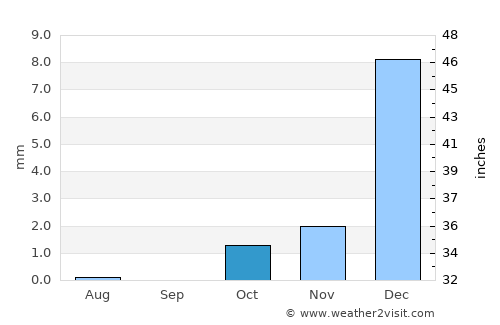 Khān Neshīn average rain in October