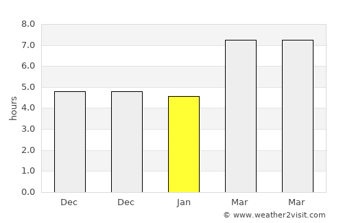 Khān Shaykhūn average rain in January