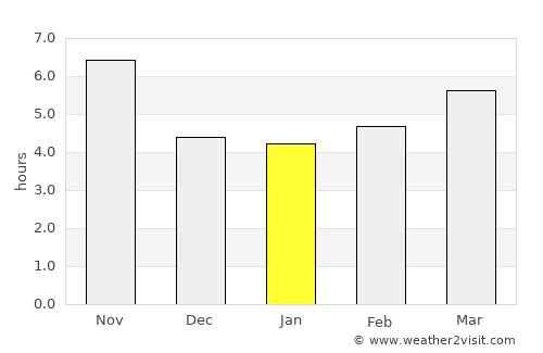 Khanabad average rain in January