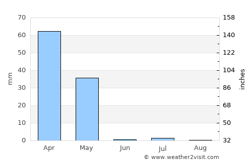 Khanabad average rain in June