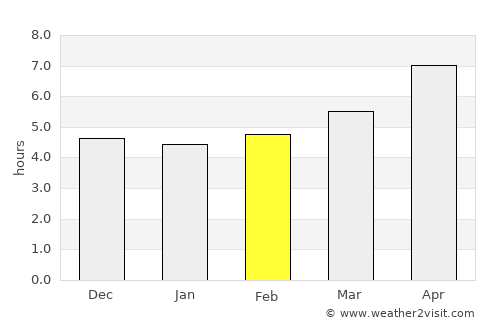 Khānaqāh average rain in February