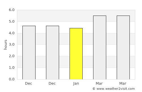 Khānaqāh average rain in January