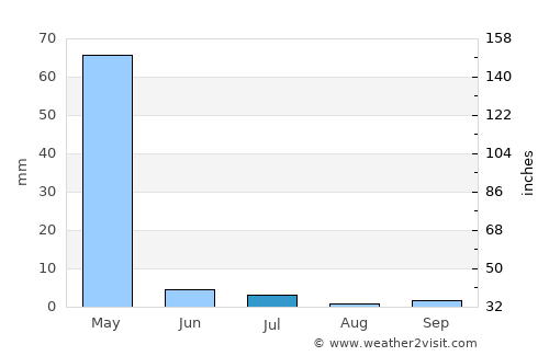 Khānaqāh average rain in July