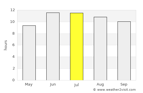 Khānaqāh average rain in July