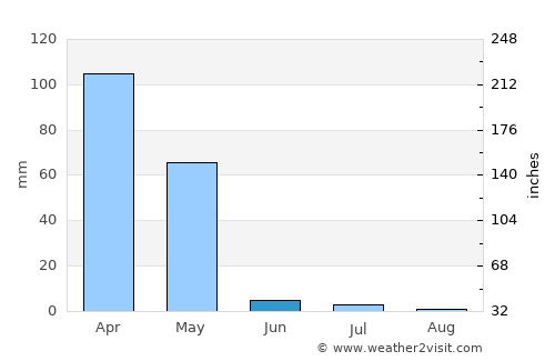 Khānaqāh average rain in June