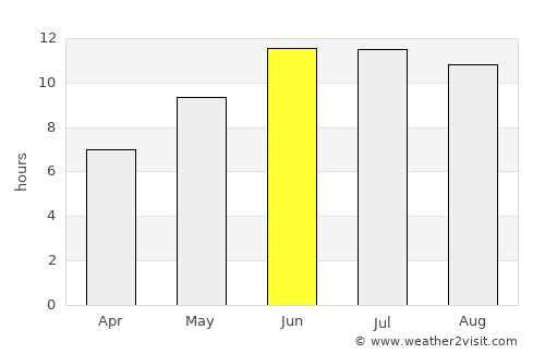 Khānaqāh average rain in June
