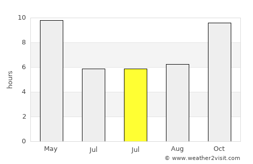 Khandela average rain in July