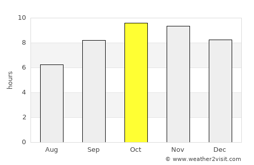 Khandela average rain in October