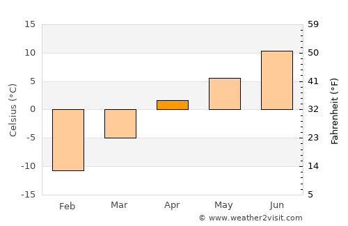 Khandūd average temperature in April