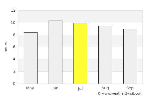 Khandūd average rain in July