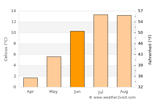 Khandūd average temperature in June