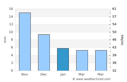 Khandwa average rain in January