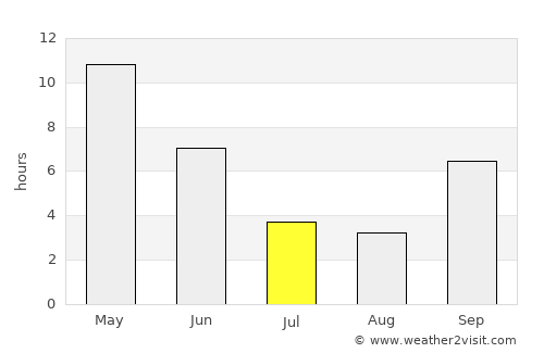 Khandwa average rain in July