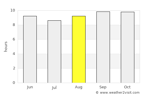 Khānewāl average rain in August
