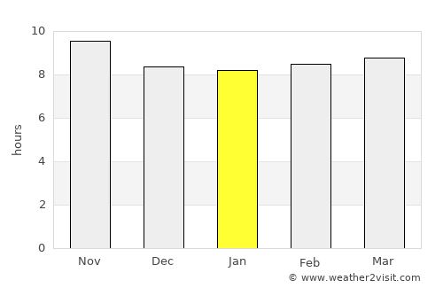 Khāngarh average rain in January