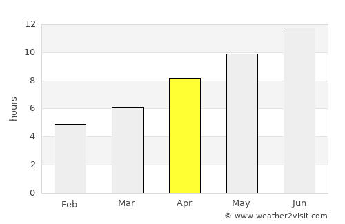 Khaniótis average rain in April