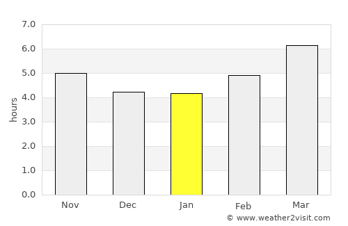 Khaniótis average rain in January