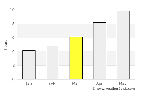 Khaniótis average rain in March