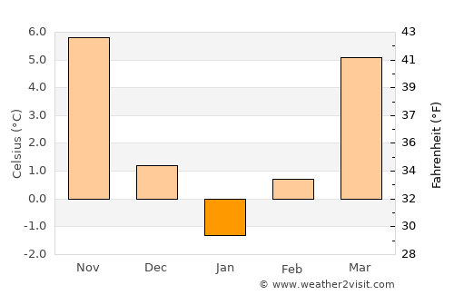 Khanjarah average temperature in January