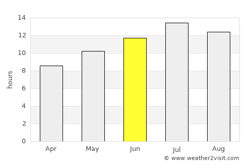 Khanjarah average rain in June