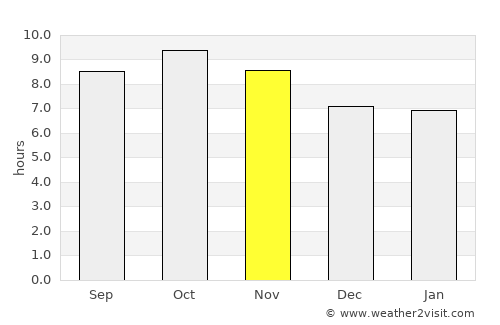 Khanna average rain in November