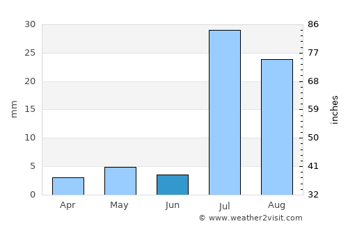 Khānpur average rain in June
