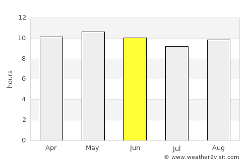 Khānpur average rain in June